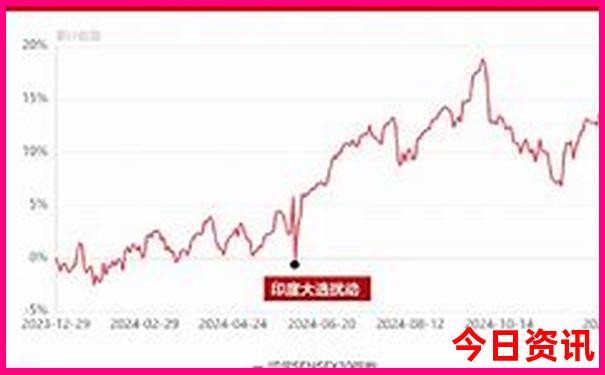 上海到内蒙古自驾游最佳路线